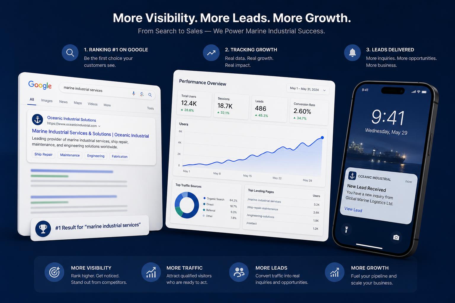 Lead Generation Engine
